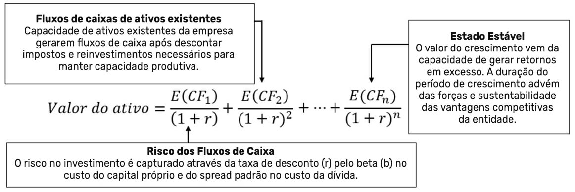 DCF