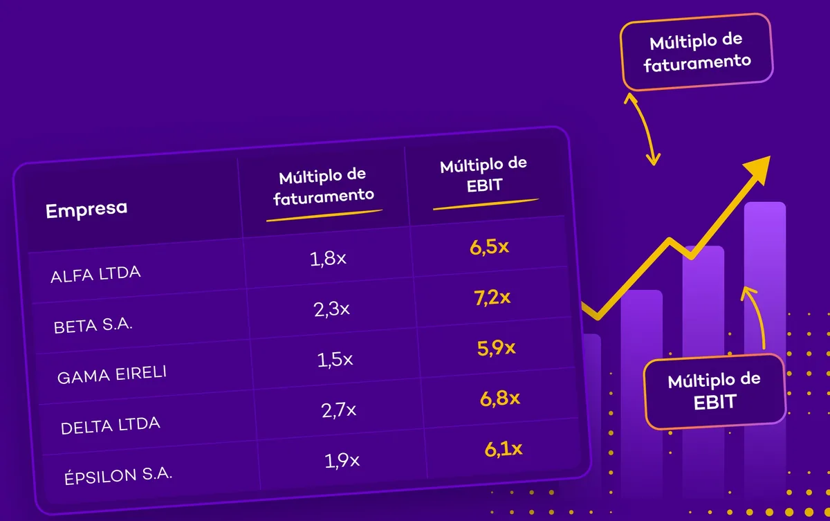 Ilustração de uma tabela com múltiplos de faturamento e de EBIT ao lado de um gráfico de barras com seta de crescimento