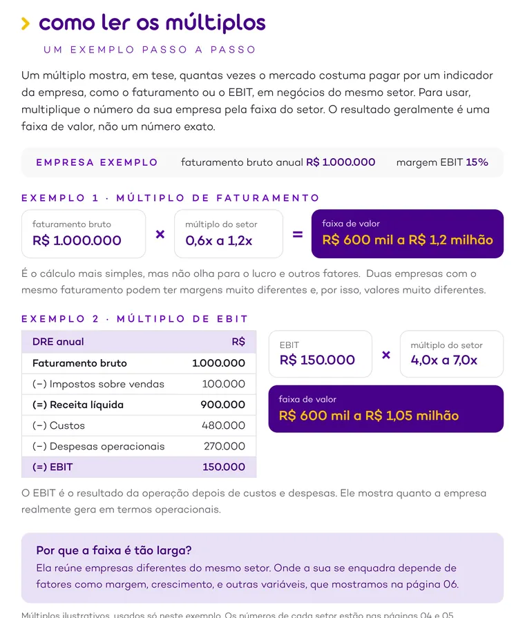 Página do guia que explica como ler os múltiplos, com um exemplo de cálculo usando faturamento e EBIT