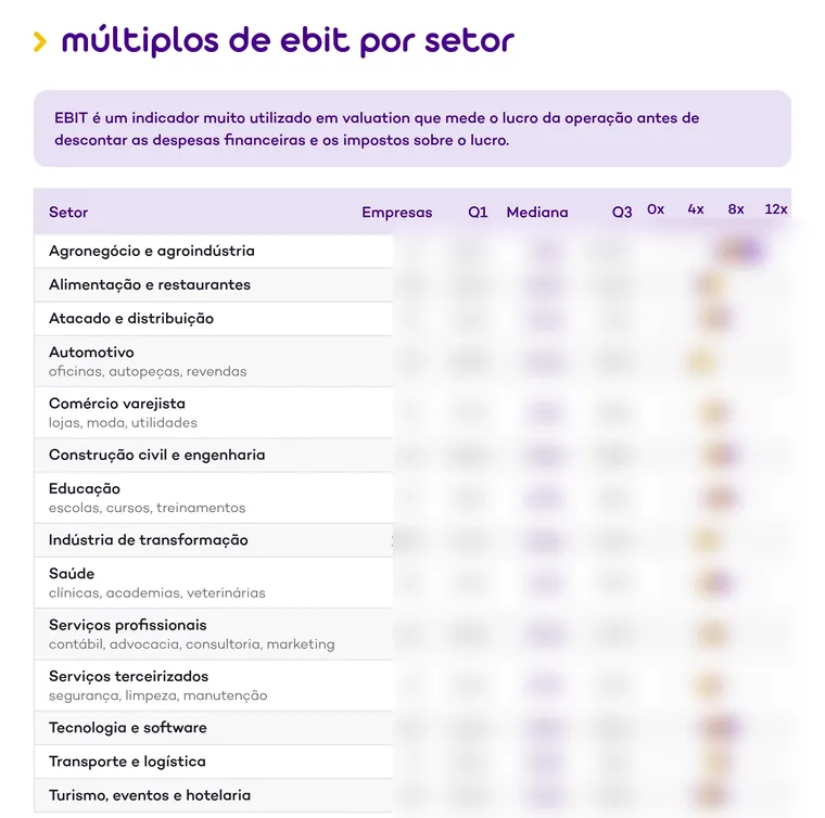 Página do guia com a lista dos 14 setores e as colunas de múltiplos desfocadas